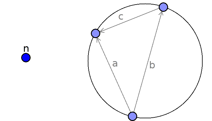 Schematische Darstellung des betrachteten Faces 'X'